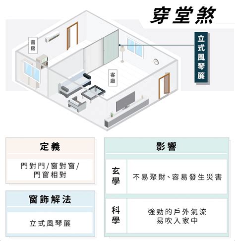 穿堂煞定義|科學解釋“穿堂煞”的風水原理及正確化解方法